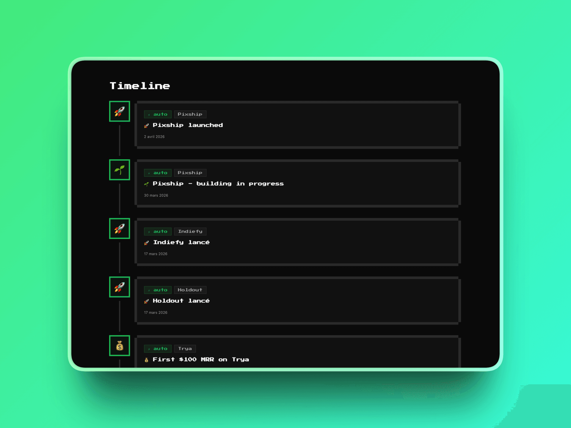 Milestones timeline